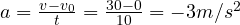 a=\frac{v-v_0}{t} = \frac{30-0}{10}=-3 m/s^2
